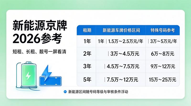 新能源车购置税政策更新